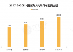 日渐吞金的宠物粮现状