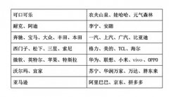 中国营销创新的方向蕴含在国家战略中