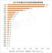 北京之外，这5大创投城市正崛起