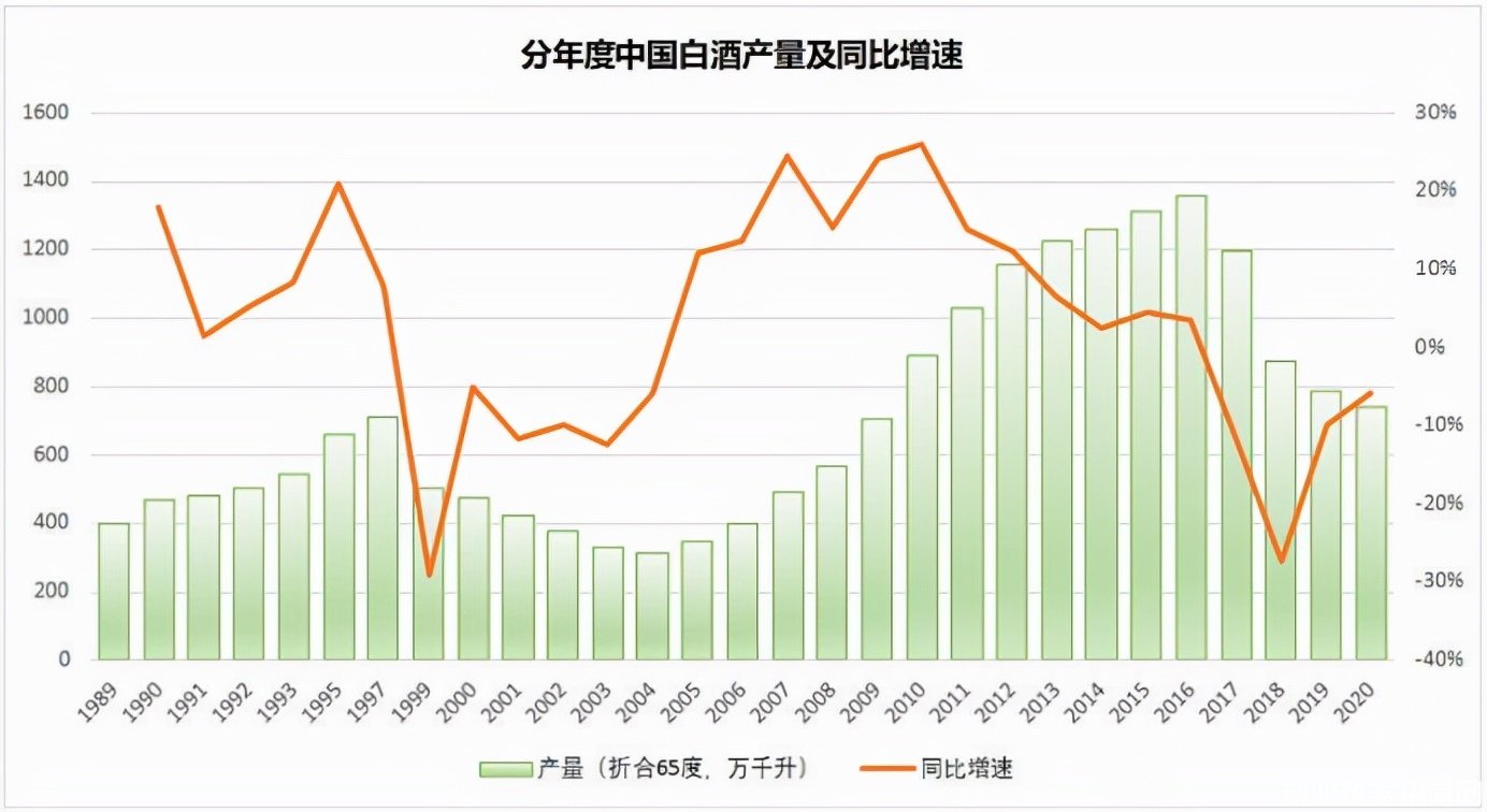 赠送100万瓶白酒，江小白失去年轻人后，能够留住中年大叔吗？