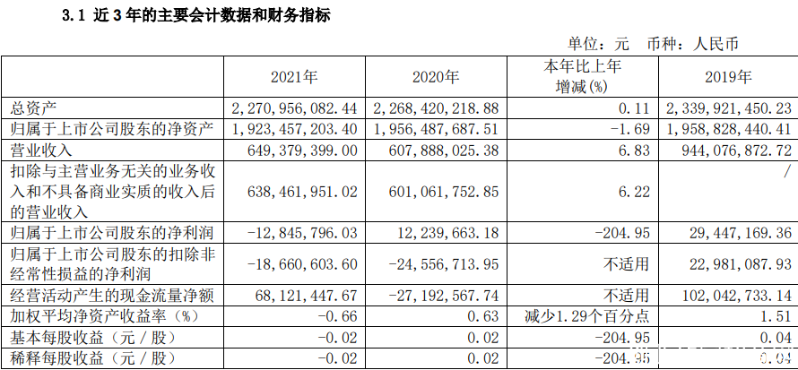 金枫酒业盈转亏 净利降超两倍仍分红
