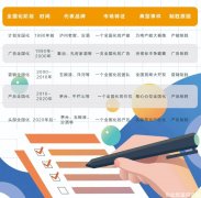 白酒全国化进程加速，谁的机会？谁将被淘汰？