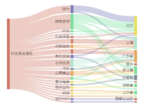 古井贡酒控股子公司5940万项目环评获同意