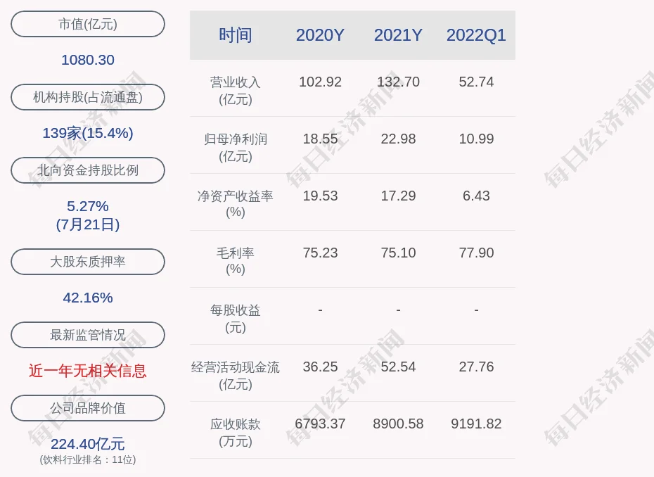 古井贡酒控股子公司5940万项目环评获同意