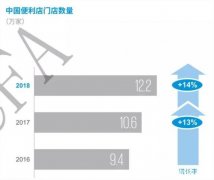 加盟24小时智慧无人便利店的利与弊