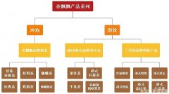 新茶饮混战，香飘飘被拍到沙滩上