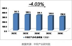 疫情之下，空气净化器成为新宠