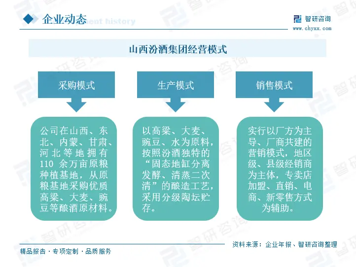 2022年中国白酒行业竞争格局及重点企业分析