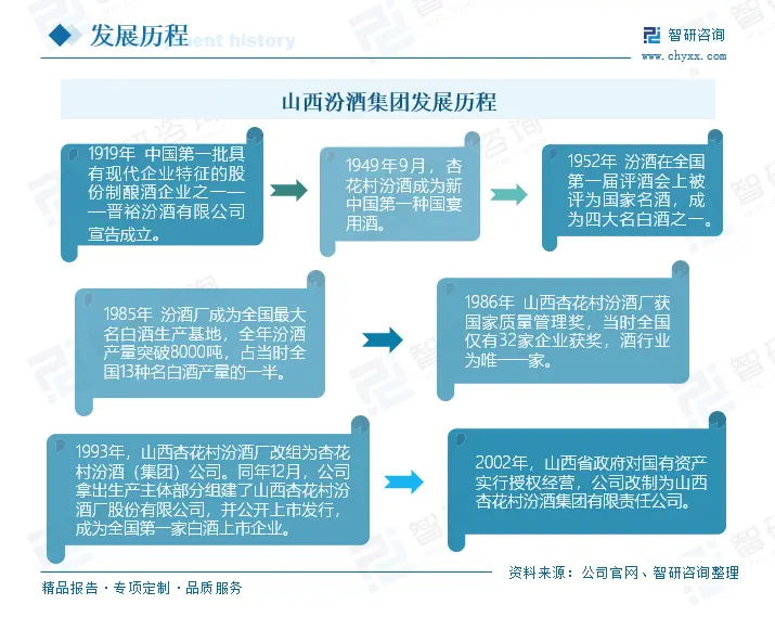 2022年中国白酒行业竞争格局及重点企业分析