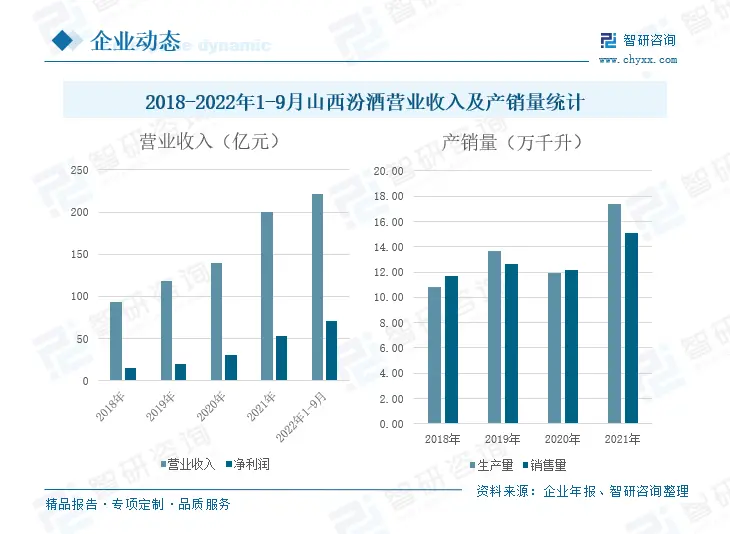 2022年中国白酒行业竞争格局及重点企业分析