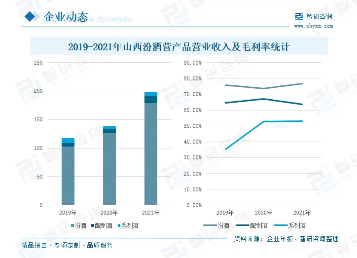 2022年中国白酒行业竞争格局及重点企业分析