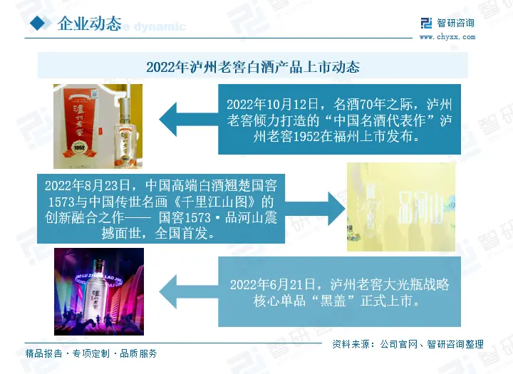 2022年中国白酒行业竞争格局及重点企业分析