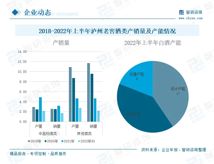 2022年中国白酒行业竞争格局及重点企业分析