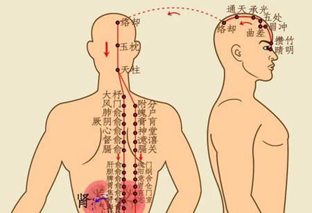 刮痧巧运用：改善失眠，首开四穴