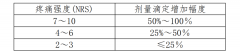 防止癌痛如何正确用药